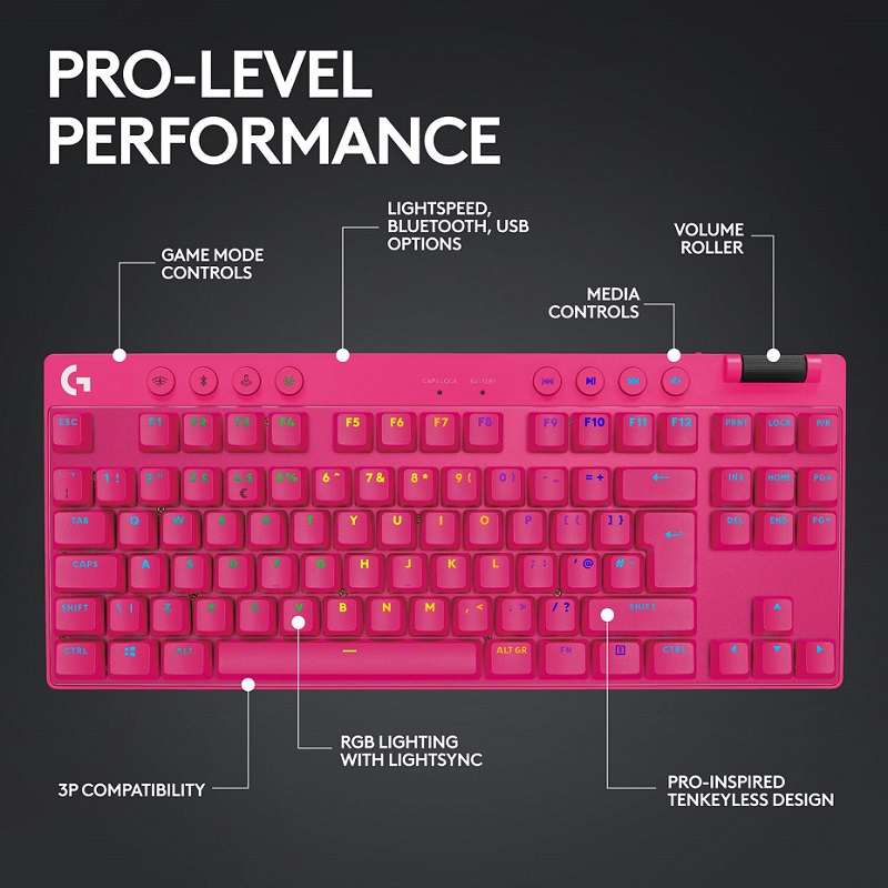 Logitech PRO X TKL RAPID Roze - Slika 3